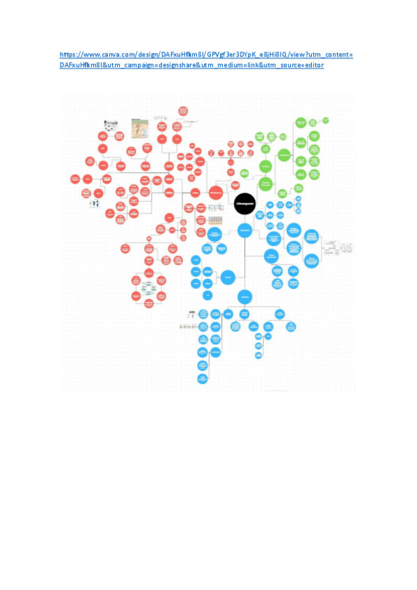 Miniatura del documento Esquema-citoesquelet-1er-parcial.pdf