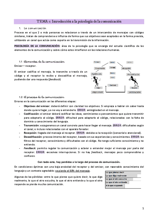 Miniatura del documento Apuntes-psicologia-de-la-comunicacion.pdf