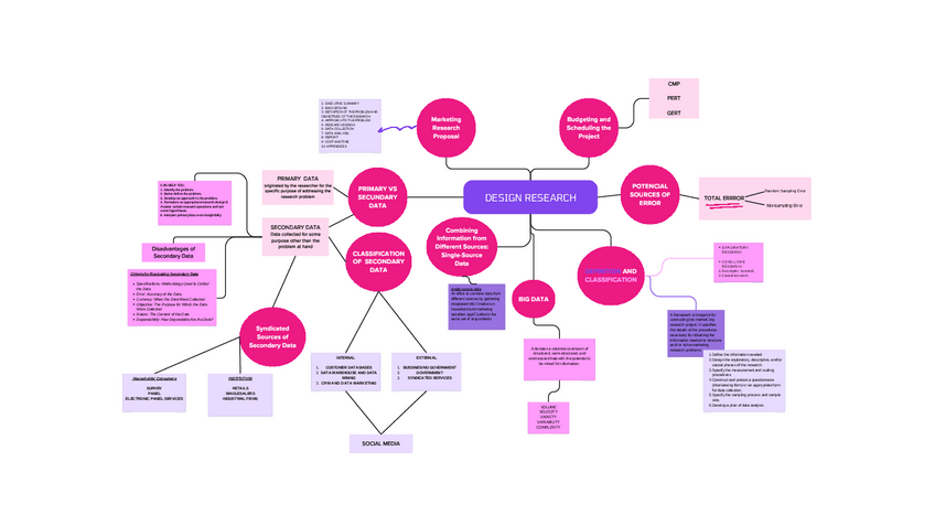 Miniatura del documento design-research-mind-map.pdf