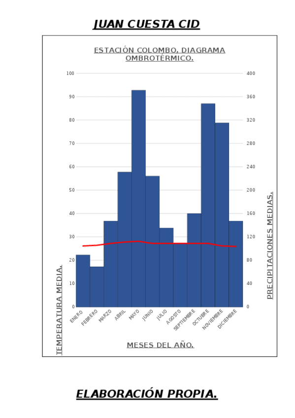 Miniatura del documento PRACTICA-03CUESTA-CID-Juan.docx