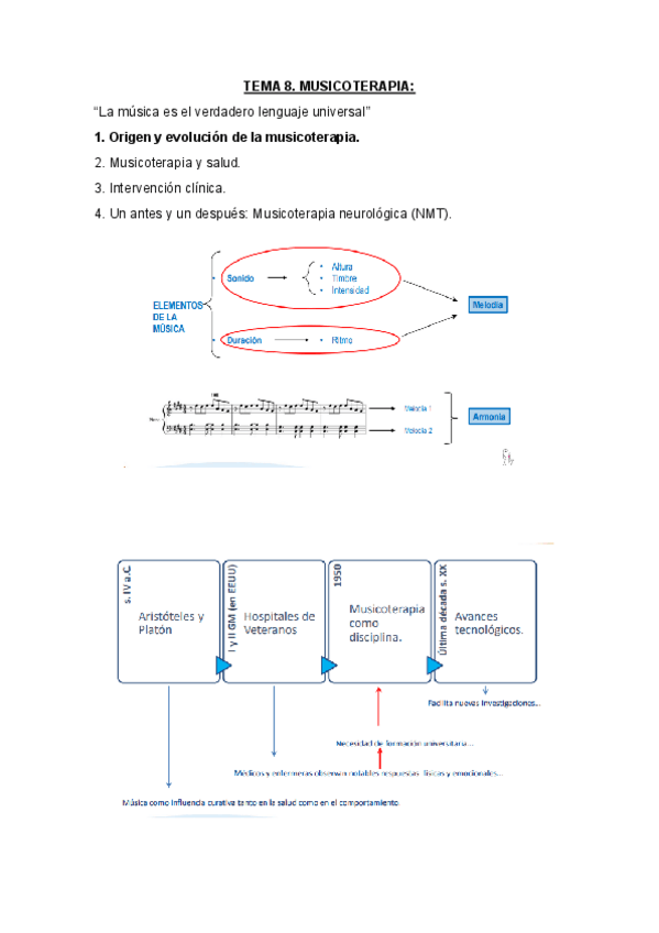 Miniatura del documento TEMA-8-MUSICOTERAPIA.pdf
