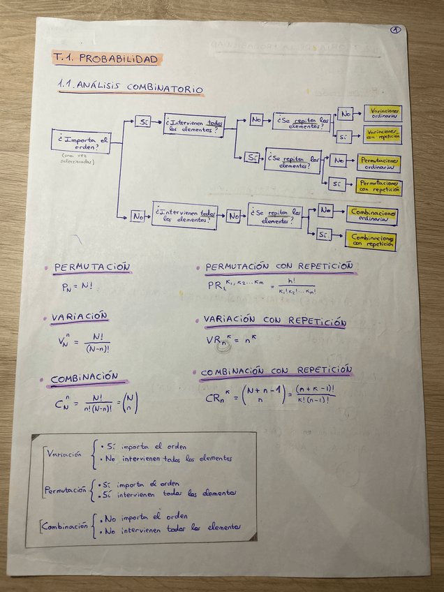 Miniatura del documento Apuntes-estadistica.pdf