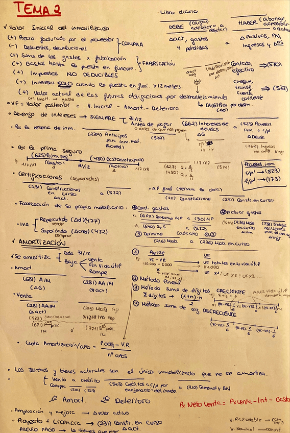 Miniatura del documento Apuntes-completos-Esquemas-resumen-Contabilidad-Intermedia.pdf