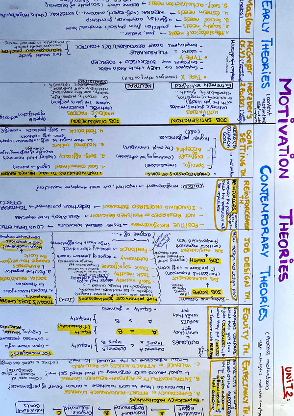 Miniatura del documento Esquema-Unit-2-and-3-Habilidades-DIreccion.pdf