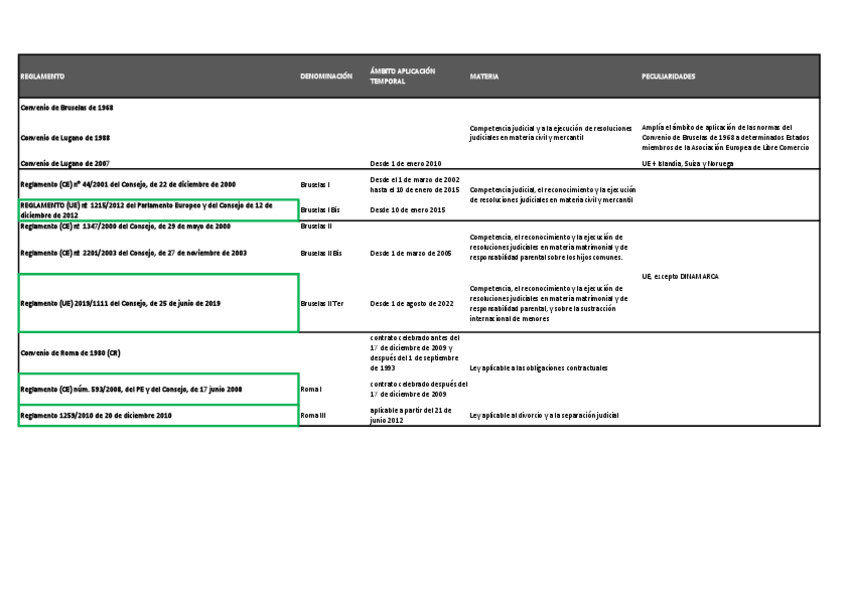 Miniatura del documento Esquema-reglamentos-Internacional-Privado.pdf