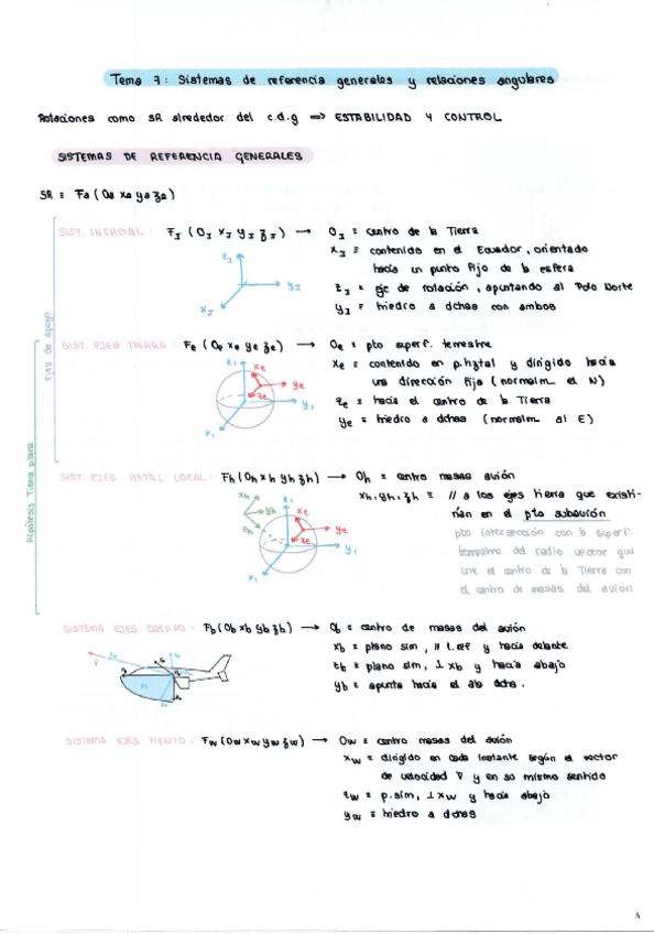 Miniatura del documento Teoria-Parte-2-Estabilidad-y-control.pdf