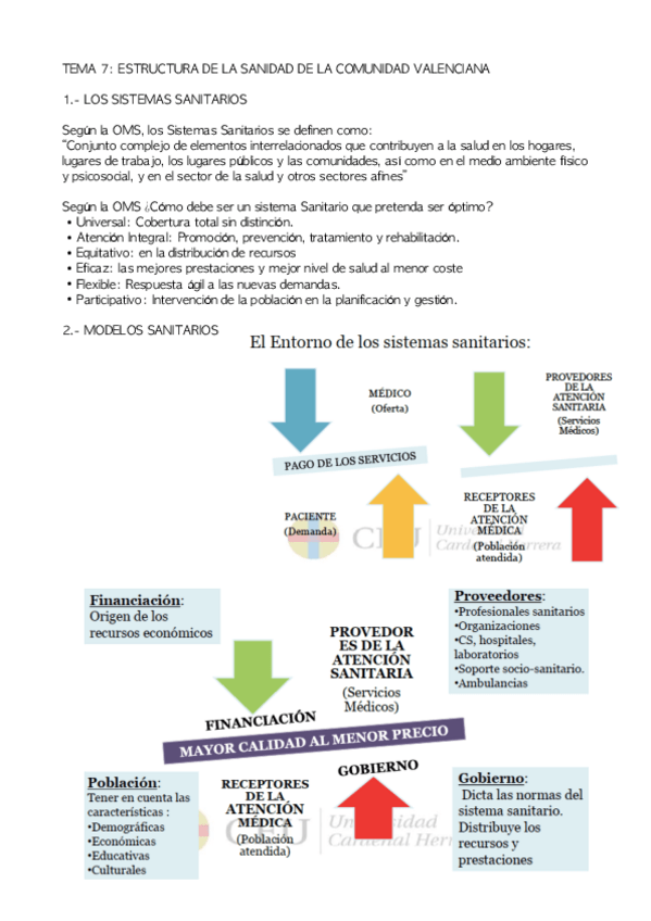 Miniatura del documento TEMA-7-SANIDAD-C.V.pdf