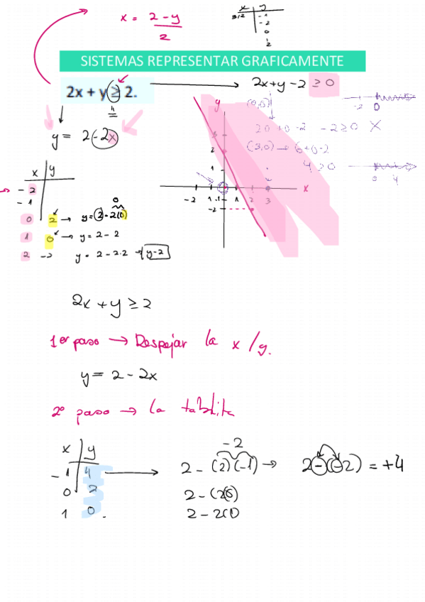 Miniatura del documento SISTEMAS-Representar-graficamente-inecuaciones-con-esquema-TEOREMA-DE-TALES-Y-DE-PITAGORAS-ejercicios.pdf