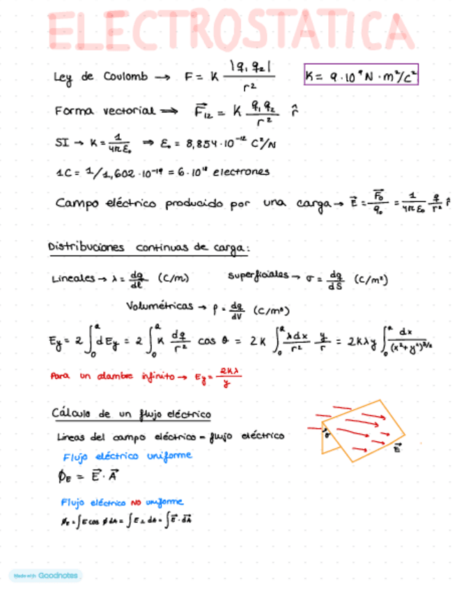 Miniatura del documento Tema-1.-Electrostatica.pdf