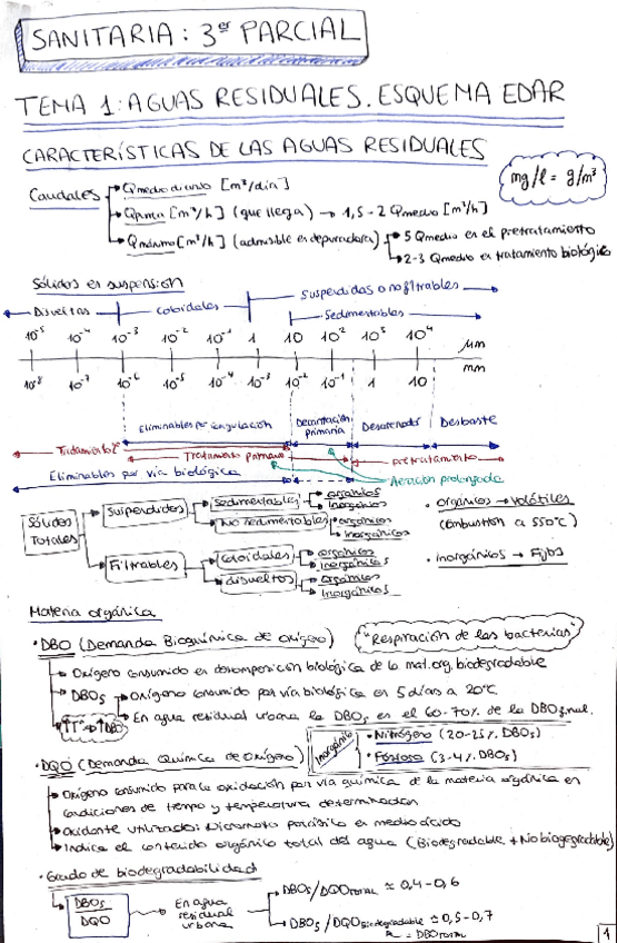 Miniatura del documento SANITARIA3PAPUNTES.pdf