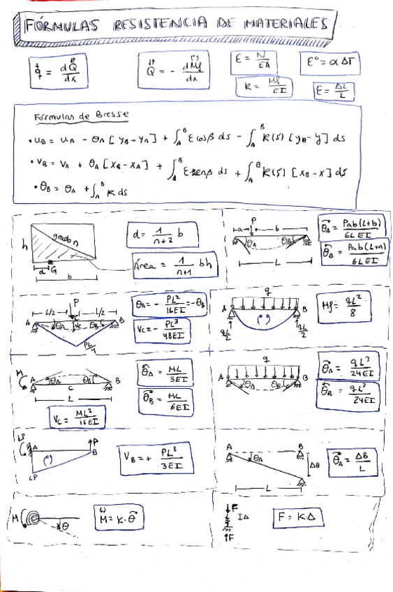 Miniatura del documento RESISTENCIA-DE-MATERIALES.pdf