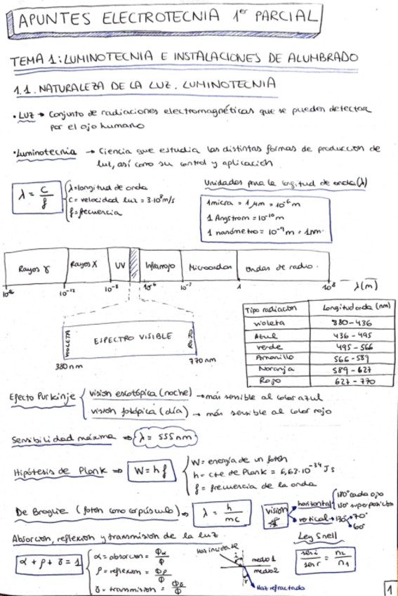 Miniatura del documento ELECTROTECNIA1PARCIALAPUNTES.pdf