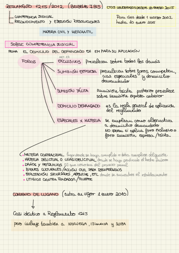 Miniatura del documento Reglamentos-Bruselas-I-Bis-y-Roma-I-esquematizados.pdf