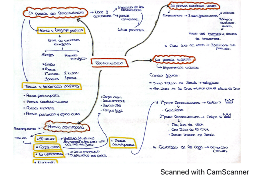 Miniatura del documento El renacimiento.pdf