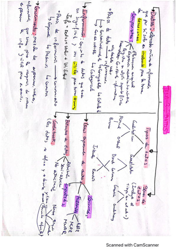 Miniatura del documento Esquema-de-todo-el-temario-en-8-hojas.pdf