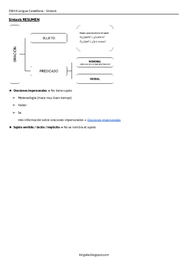 Miniatura del documento Sintaxis (esquema imprimir).pdf