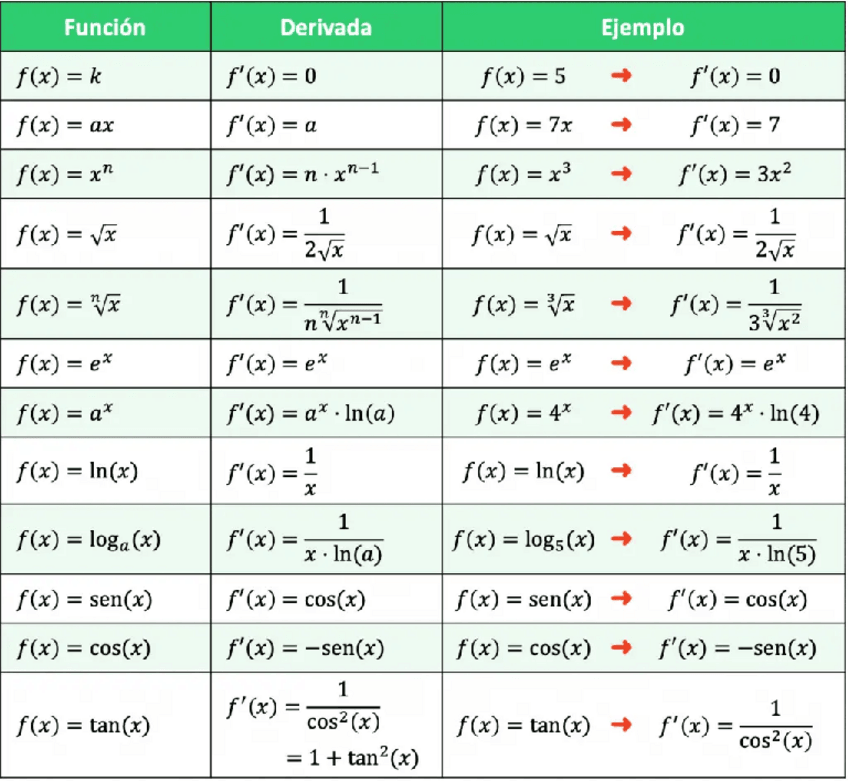 Miniatura del documento Tabla-Derivadas.pdf