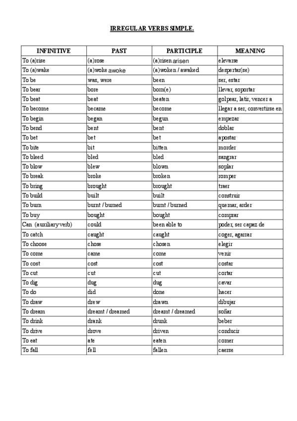 Miniatura del documento lista-corta-de-verbos-irregulares.pdf
