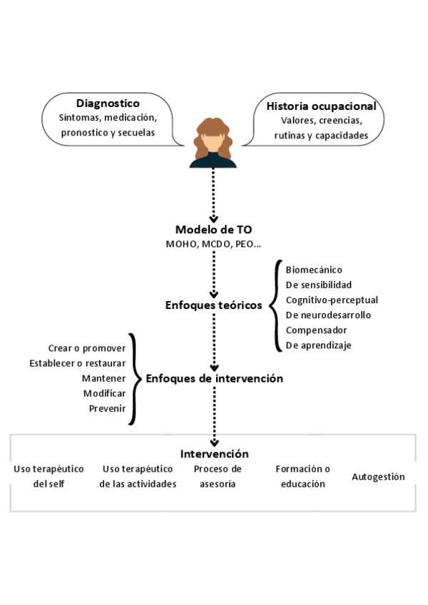 Miniatura del documento Analisis-de-una-persona.pdf