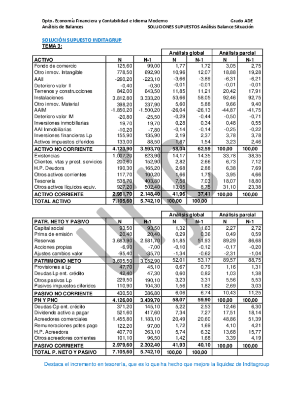 Miniatura del documento Caso Inditagroup-Solucion.pdf