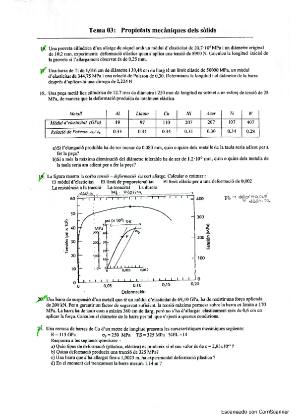 Miniatura del documento CM-Problemes-Tema-3-Propietats-mecaniques-dels-solids.pdf