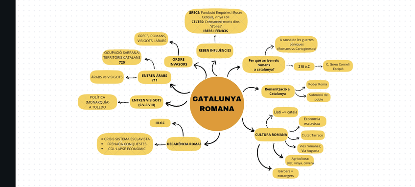 Miniatura del documento CATALUNYA-ROMANA.jpg