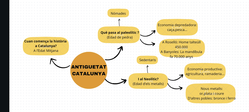 Miniatura del documento ANTIGUETAT-CATALUNYA.jpg