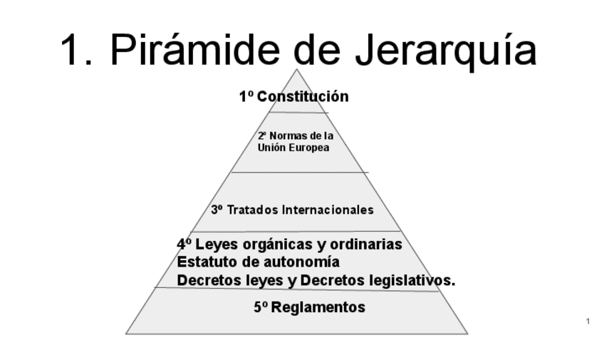 Miniatura del documento Piramide-de-Jerarquia-t.1.pdf