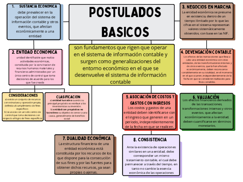 Miniatura del documento Colorful-Professional-Mind-Map-Graph.pdf