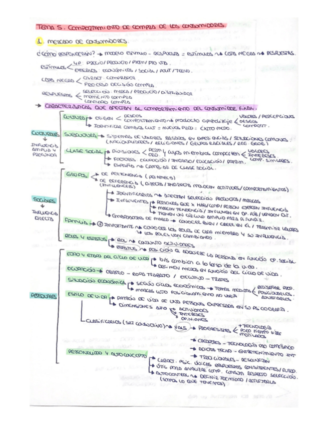 Miniatura del documento tema-5.pdf