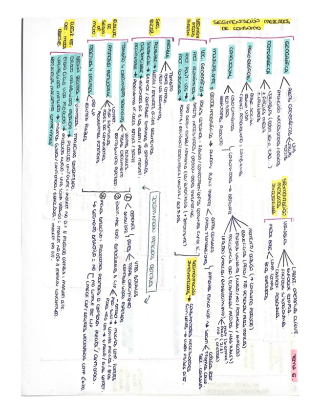 Miniatura del documento tema-6.pdf