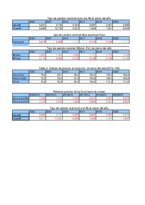 Miniatura del documento solprac.clase-17.pdf