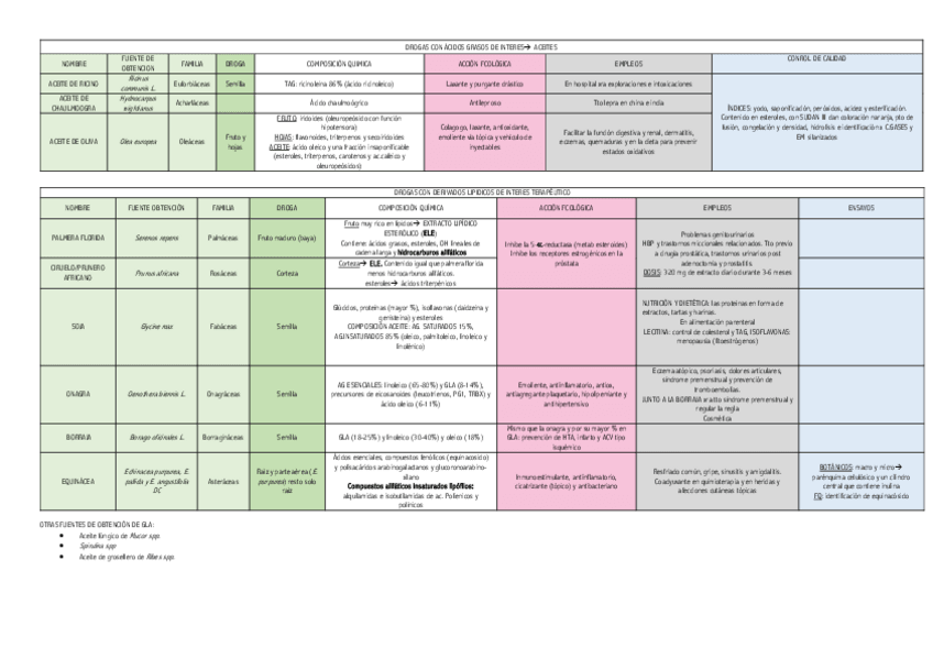 Miniatura del documento T.7-LIPIDOS-TABLA.pdf