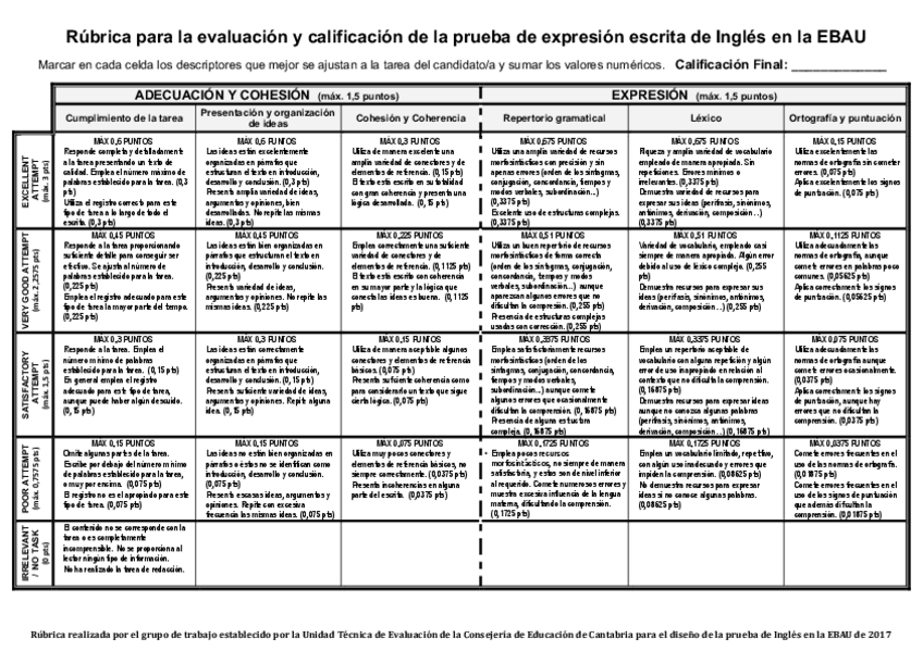 Miniatura del documento RUBRICA-WRITING-EBAU.pdf