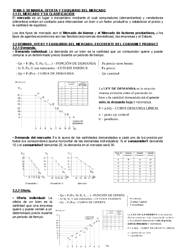 Miniatura del documento TEMA-2-DEMANDA-OFERTA-Y-EQUILIBRIO-DEL-MERCADO.pdf