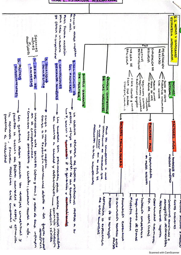 Miniatura del documento esquemas-direccion.pdf