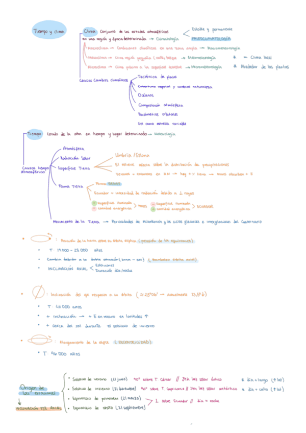 Miniatura del documento Climatologia-tema-1-y-2-ESQUEMA.pdf