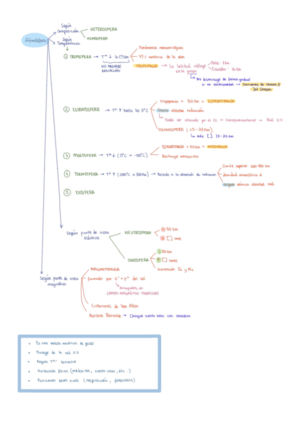 Miniatura del documento Climatologia-tema-3-ESQUEMA.pdf