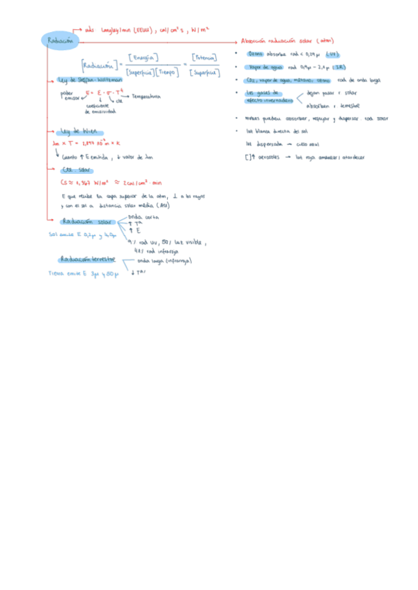 Miniatura del documento Climatologia-tema-4-ESQUEMA.pdf