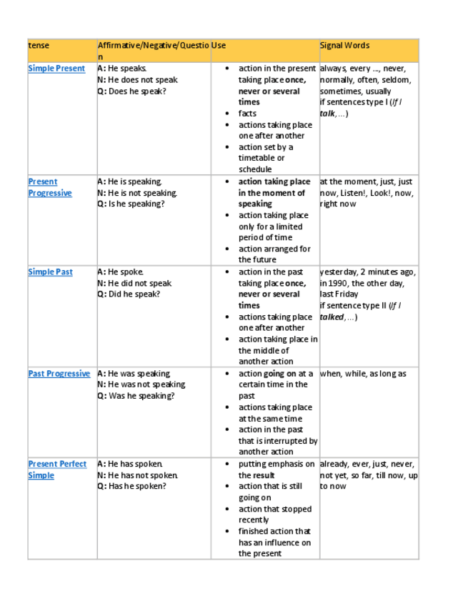 Miniatura del documento English-Tenses.pdf
