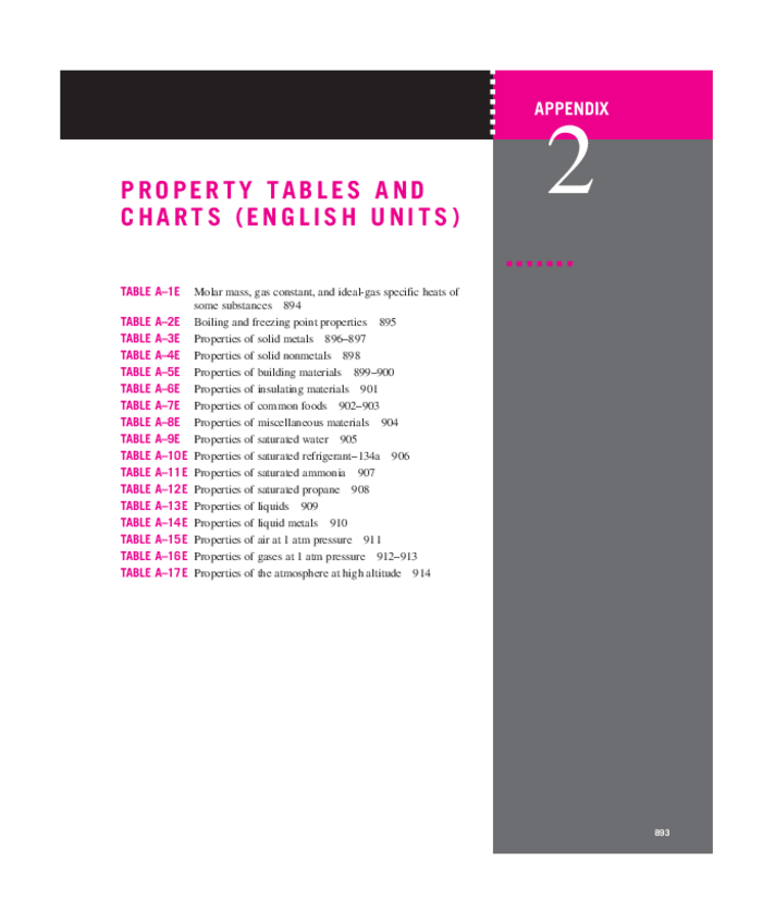Miniatura del documento Appendix-2.-Propiedades-de-Fluidos-y-Materiales.-Sistema-Ingles1.pdf