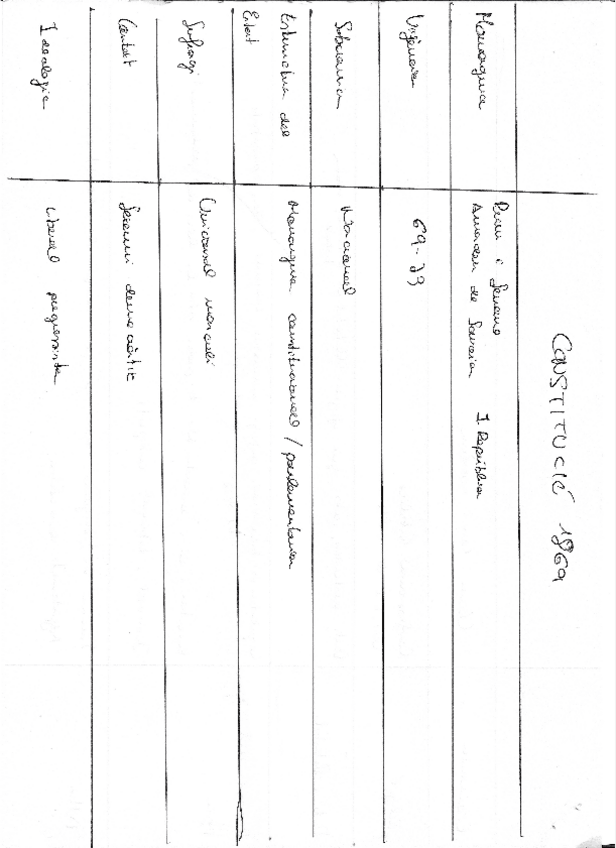 Miniatura del documento Esquema-constitucion-1869.pdf