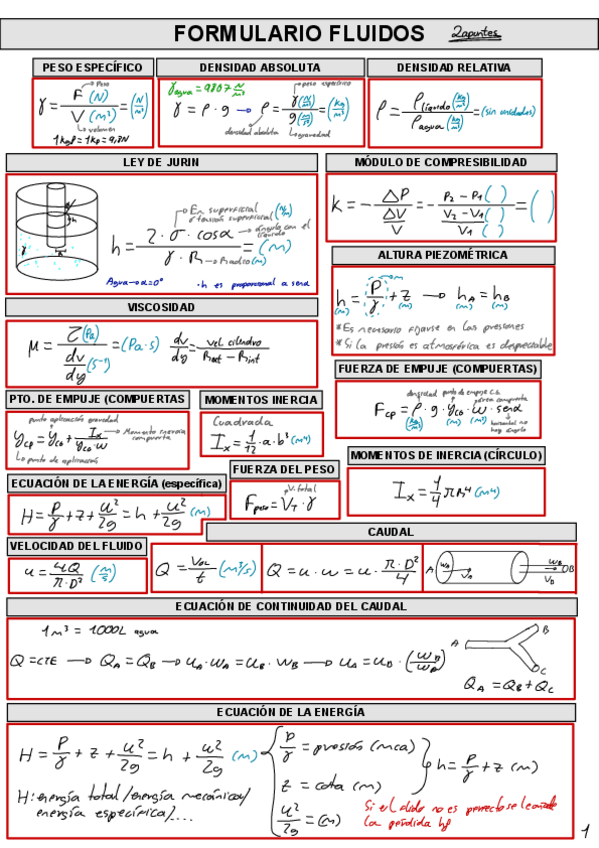 Miniatura del documento Formulario-fluidos.pdf