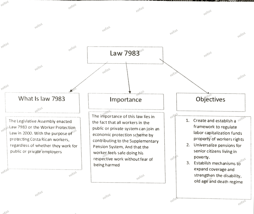 Miniatura del documento Ley-7983.jpg