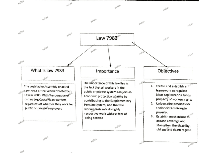 Miniatura del documento Ley-7983.pdf