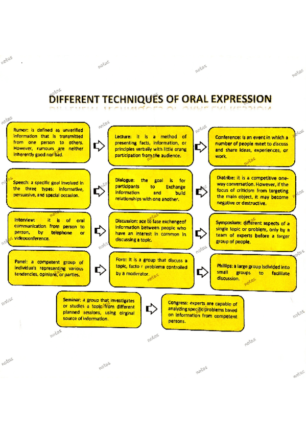 Miniatura del documento Techniques-of-oral-expression.pdf