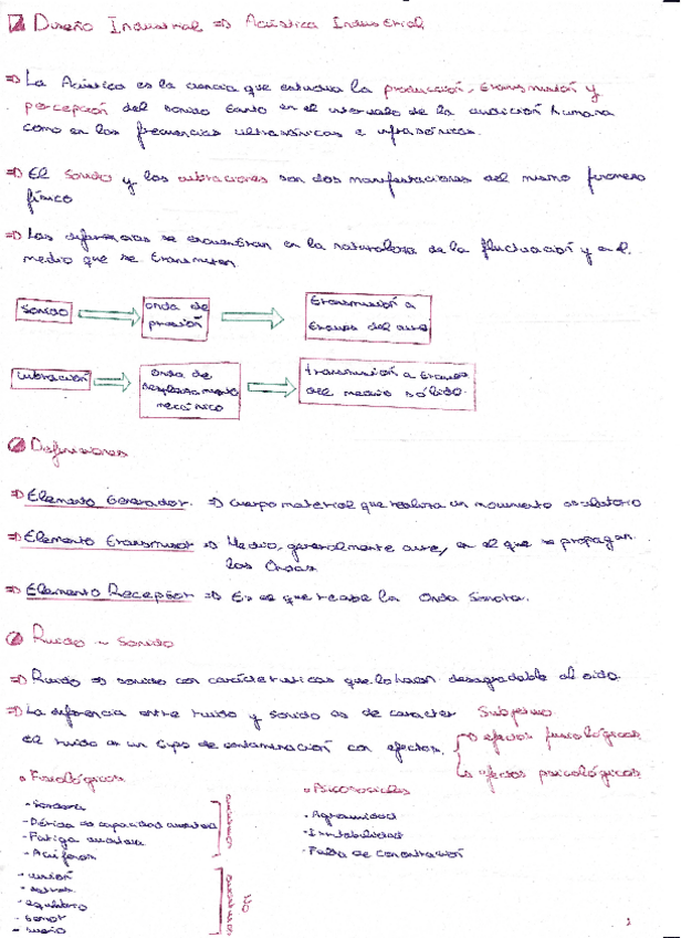 Miniatura del documento Resumen-tema-1-Acustica.pdf