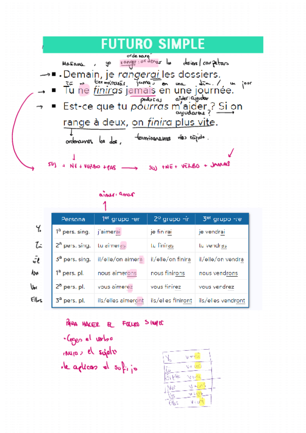 Miniatura del documento FUTURE-SIMPLE-Frances.pdf