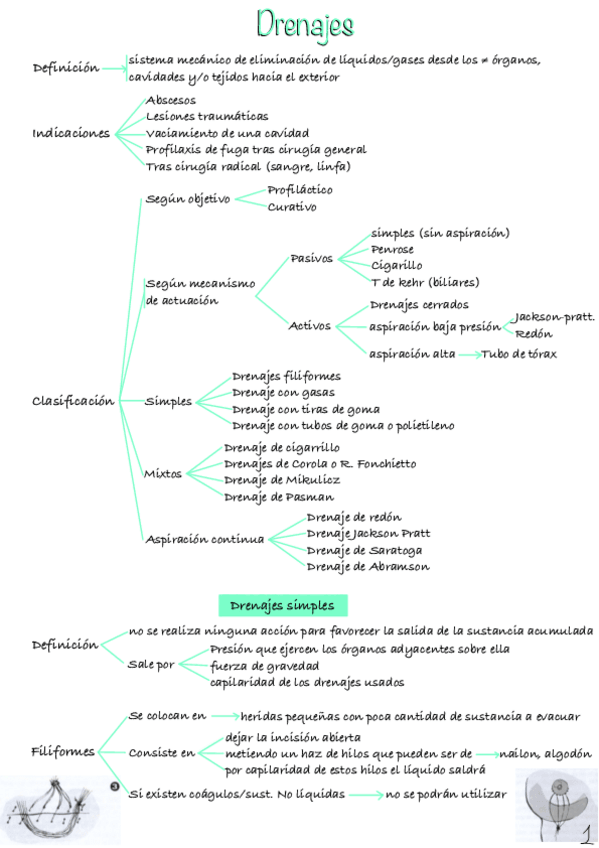 Miniatura del documento Drenajes-1.pdf