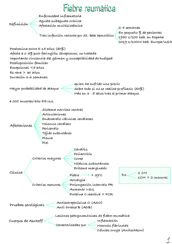 Miniatura del documento Fiebre-reumatica-1.pdf